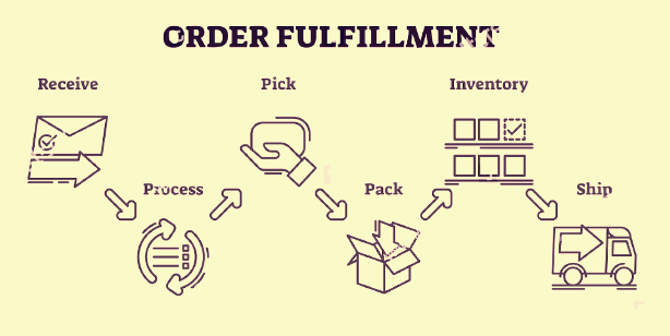 order-fulfilment